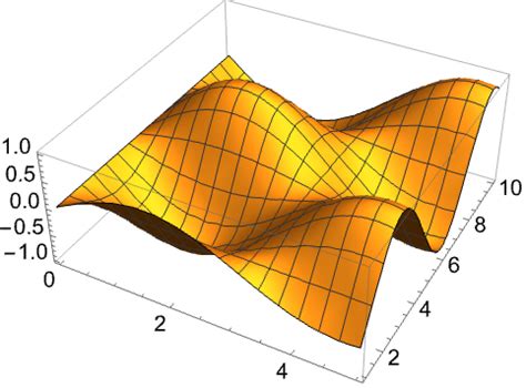 Matrix representations of <b>graphs</b> go back a long time and are still in some areas the only way to represent <b>graphs</b>. . Wolfram graph